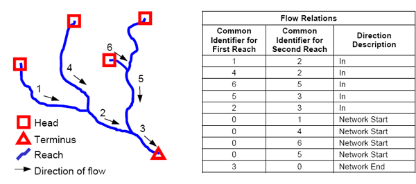 Diagram showing how water flow is attributed to reaches, see text description in link below