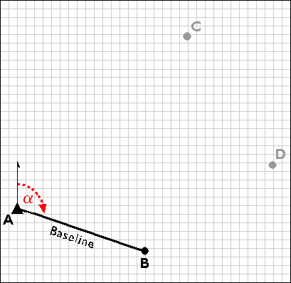 Grid showing point A connected to point B with a line segment (labelled baseline)