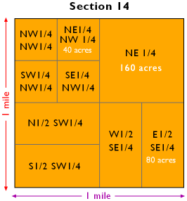 U.S. Public Land Survey section showing property designations, see surrounding text