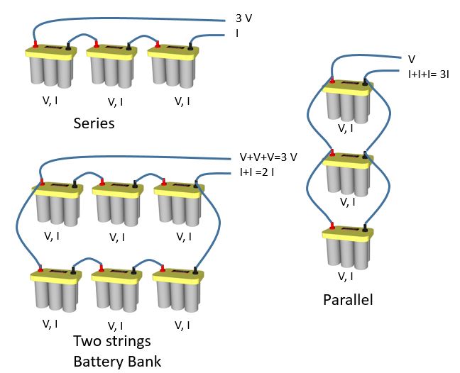 Series, Parallel, Two Strings Battery Bank. More information in text above