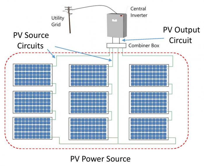 PV Power Source: PV Source Circuits, PV Output Circuit, Utility Grid, Central Inverter, Combiner Box
