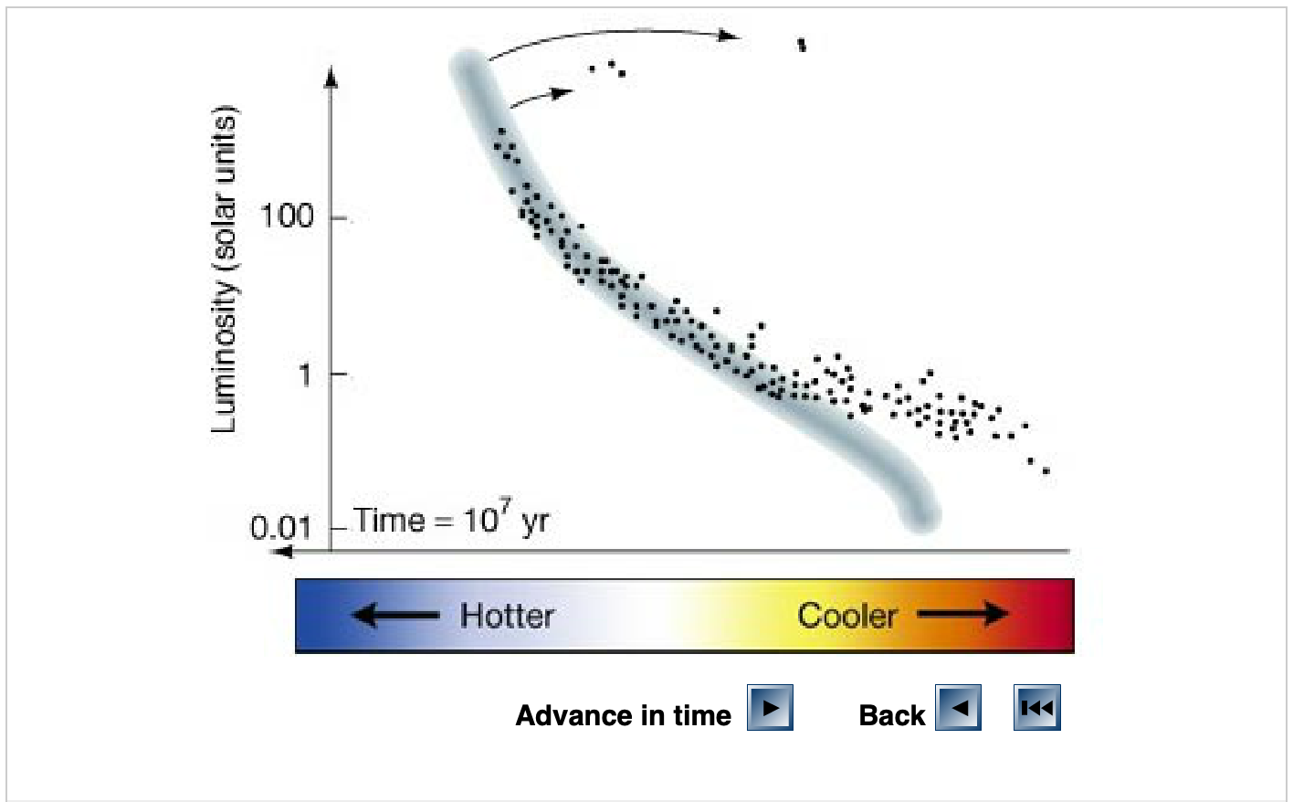 Measuring The Age Of A Star Cluster Astronomy 801 Planets Stars Galaxies And The Universe