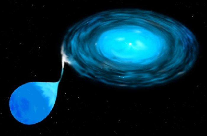 Artist's conception of a binary system containing a massive star and a white dwarf, showing a stream of material being transferred from the massive star forming an accretion disk around the white dwarf.