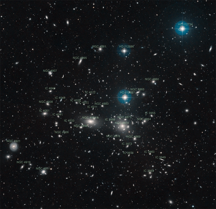 The Coma Cluster Labeled image of the Coma Cluster explained in text