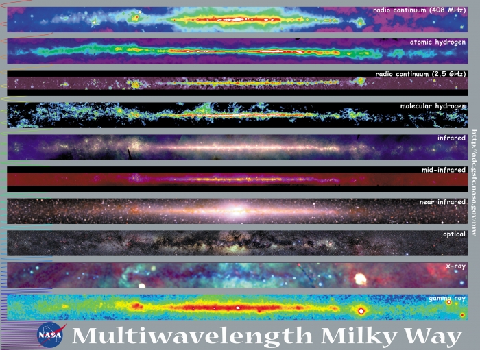 Poster image of the Milky Way in various wavelengths of light explained in caption