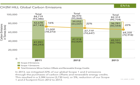 CH@M Hill Global Carbon Emissions. See Text Description below