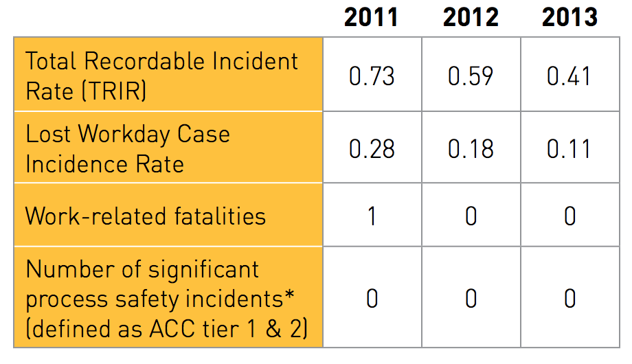 Injury and rates of injury, occupational diseases, lost days, and absenteeism table. See text version below for more details.