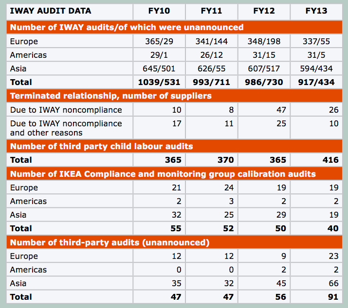 IWAY Audio Data Table. See text version below for more details.