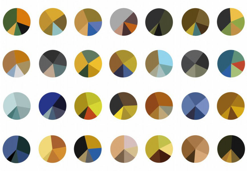 pie charts showing color balance of van gogh paintings