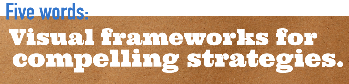Five word summary - visual frameworks for compelling strategies