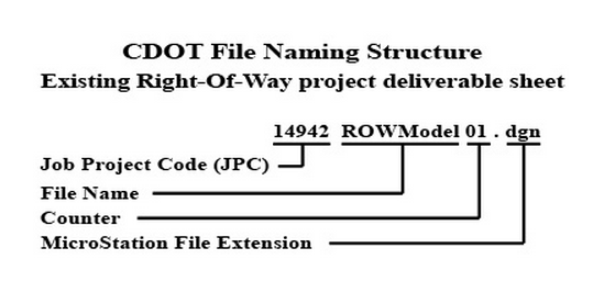 Example of file naming guidance