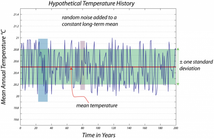 Phoenix Annual Weather Chart