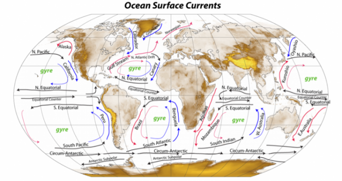 ocean currents