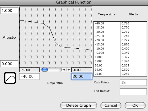 Graphical function screen shot of albedo versus temperature showing the relationship between the two. More in text below