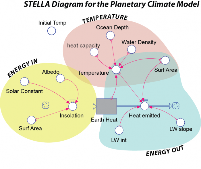 DOE ExplainsEarth System and Climate Models