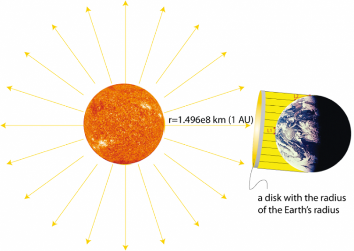 angle of incidence earth