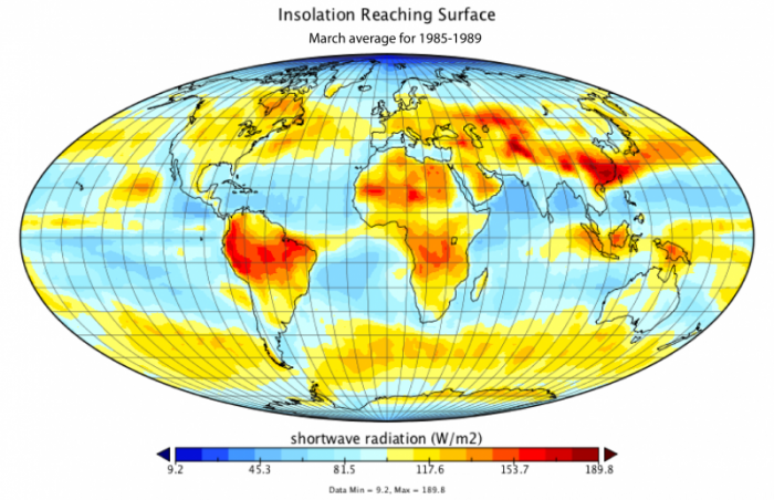 Map of insolation reaching surface March, 1960. Red over s. america, china, middle east & africa, blue over most ocean dark blue @ poles