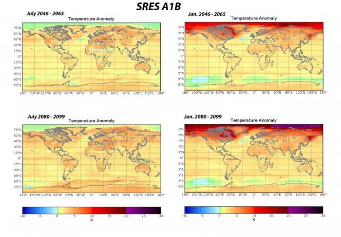 Graphs to show the climate of the future as predicted by NCAR - GCM T ANOM SRES A1B