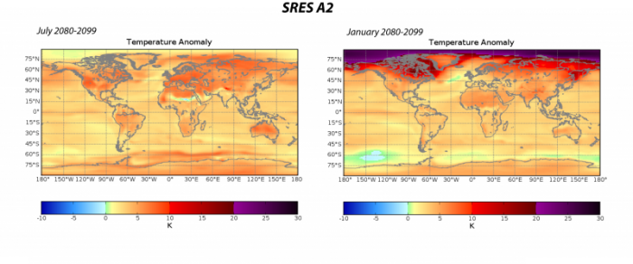 Graphs to show the climate of the future as predicted by NCAR - GCM T ANOM SRES A2
