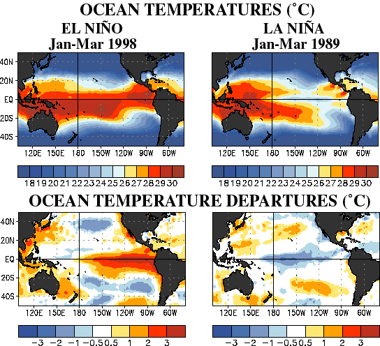 Two images show ocean temp distribution characterizing El Nino and La Nina episodes in the Pacific - two images show changes from mean temps
