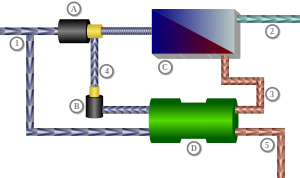 Schematic showing the design of a reverse osmosis plant, see image text description.