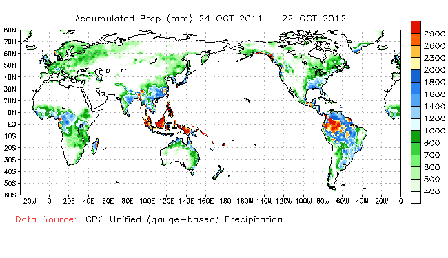 Distribution Chart Of Water On Earth