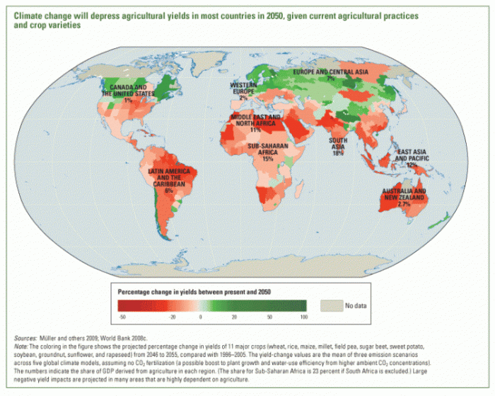 Map illustrating how climate change will depress agricultural yields in most countries in 2050, given current agricultural practices and crop varieties.