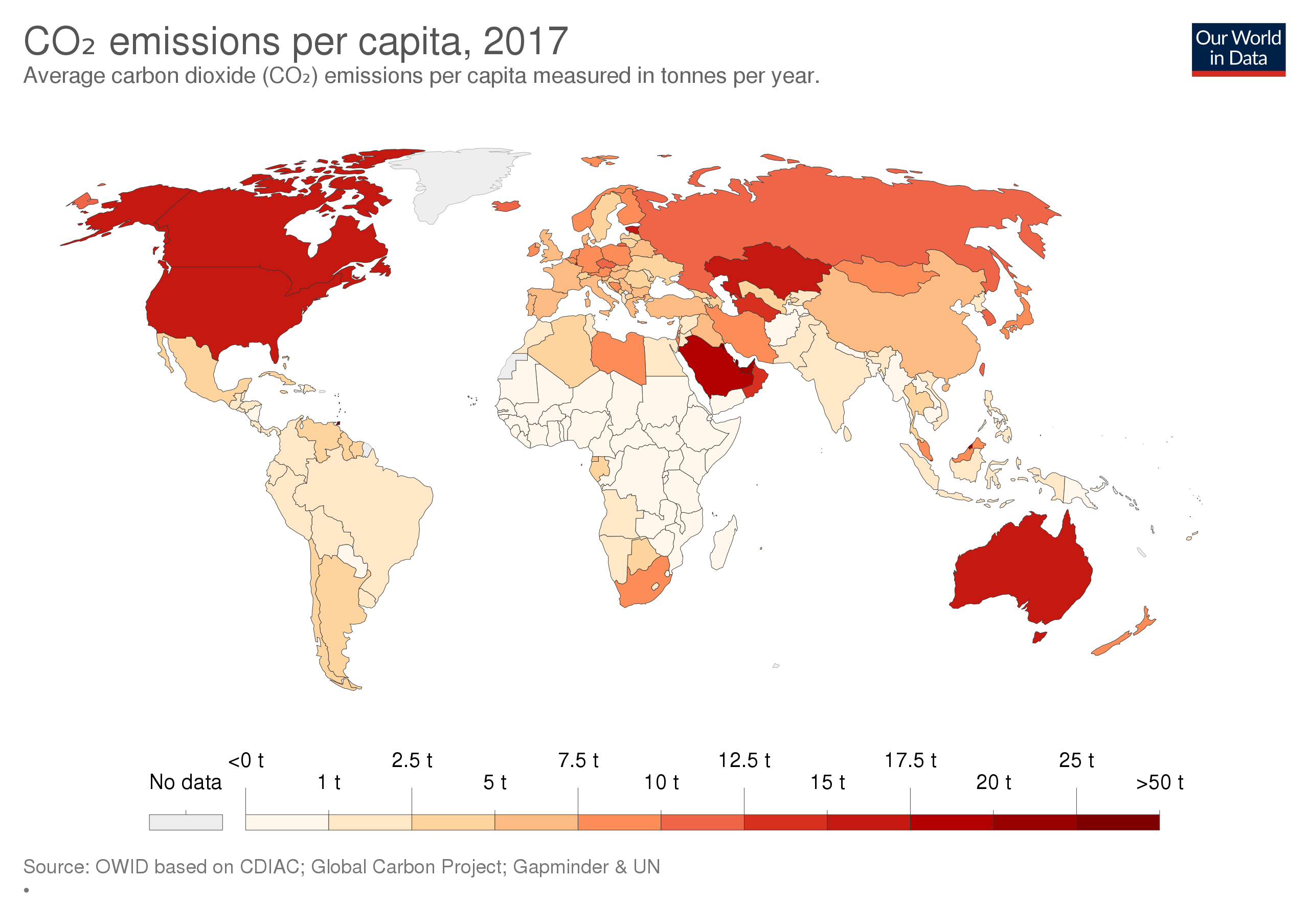 CO2 per capita