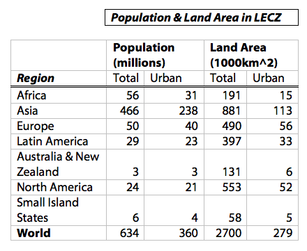 Table showing population and land area in LECZ, see text description in link below