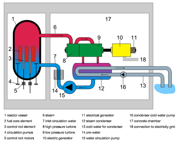 How Nuclear Energy Works | EARTH 104: Earth and the Environment ...