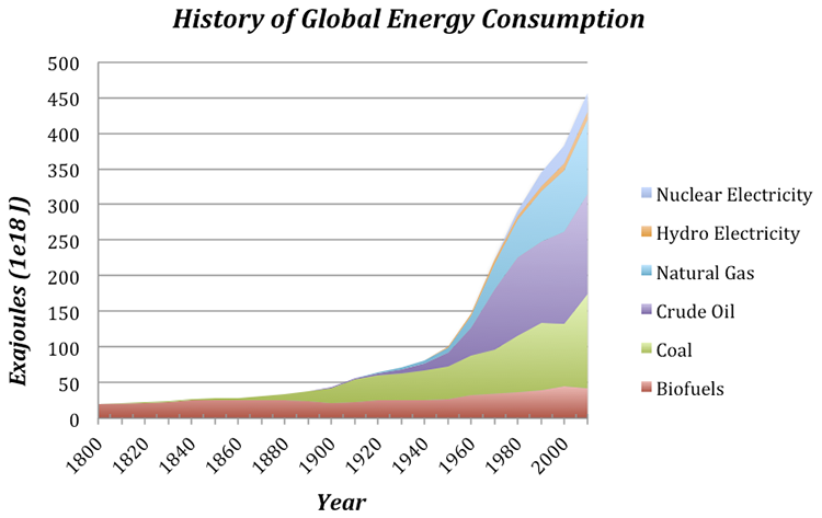 Le pic de pétrole et ses conséquences - Page 15 Earth104Mod8fig4