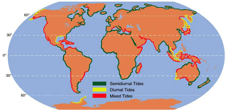 Tides map. Semidiurnal, mixed are common. Diurnal: west Alaska, Gulf of Mex, Antarctic peninsula, S.W. AU, Malaysia, Kamchatka, N. Japan.