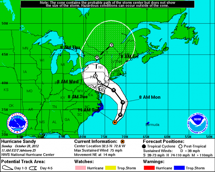NHC's forecast for the storm as of October 28, 2012