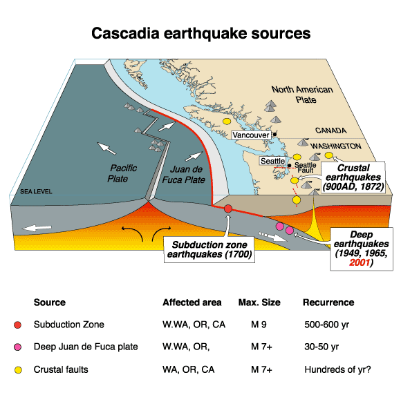 Cascadia earthquake sources map