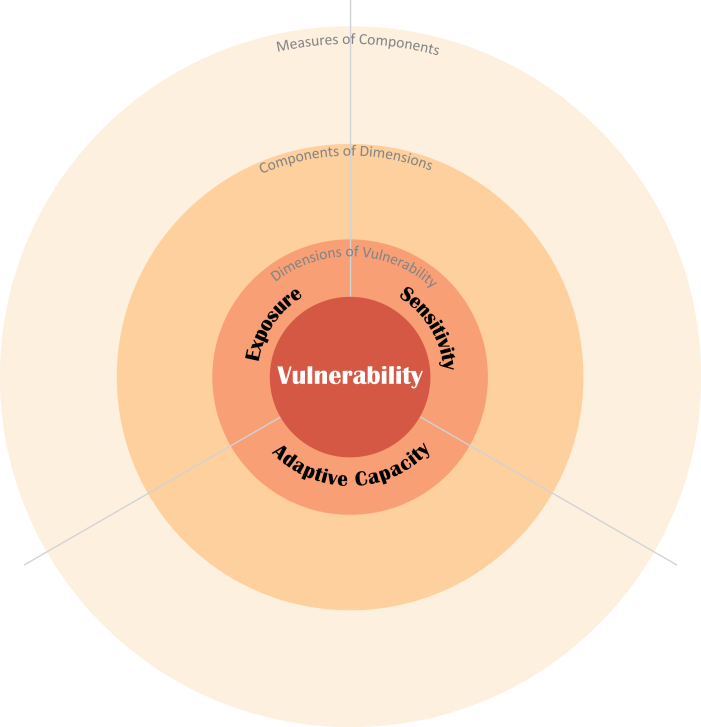 Vulnerability scoping diagram. Diagram is described thoroughly in the text above as well as on the following pages.