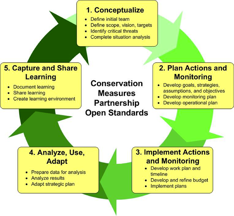 Enterprise Resource Capacity Planning In An Adaptive Project Management