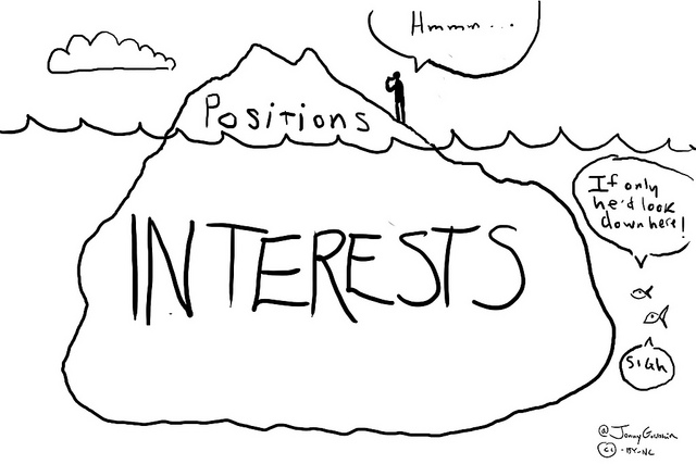 Positions and Interests cartoon - interest is larger and mostly submerged in water, positions is above water
