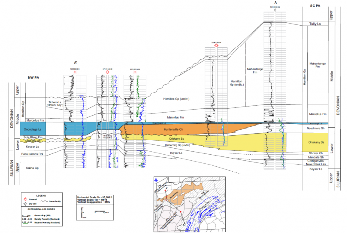 Geologic Cross Section