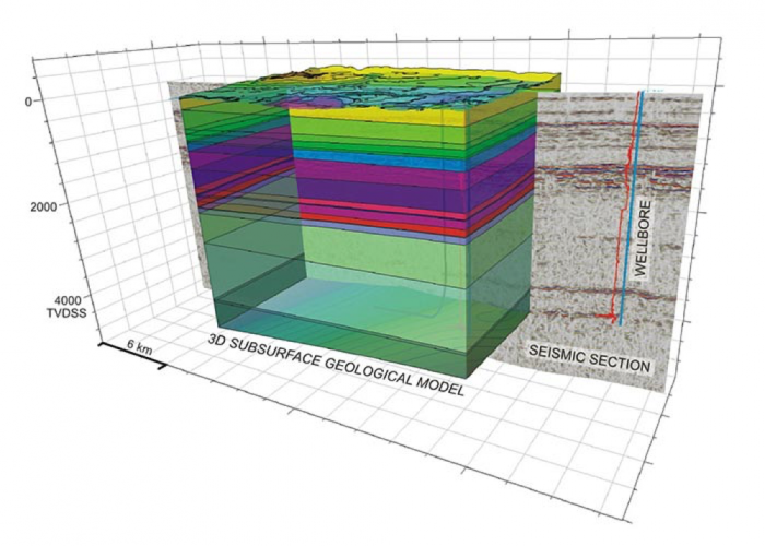 3D Diagram of seismic cross section