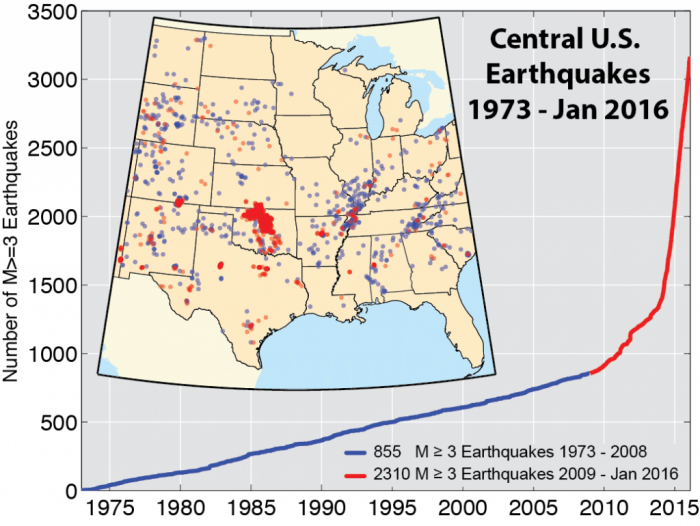 Schematic showing central U.S. earthquakes 1973-Jan 2016. Increase 2009-2016