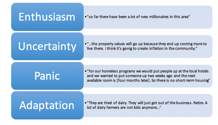 Examples of the Four Attitude Stages. More in text description below