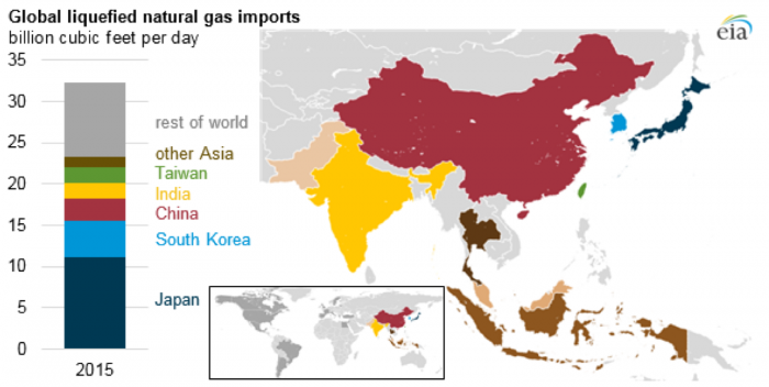 Graph LNG Global Marketplace