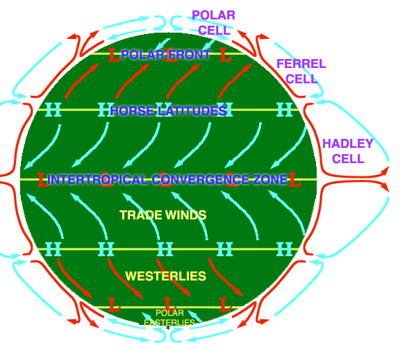 Global Wind | EARTH 111: Water: Science and Society