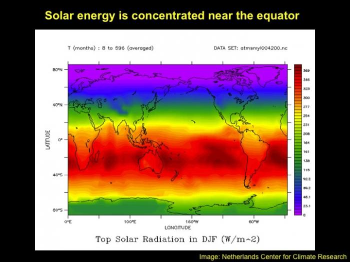 Solar energy concentrations on a world map showing solar energy is concentrated near the equator