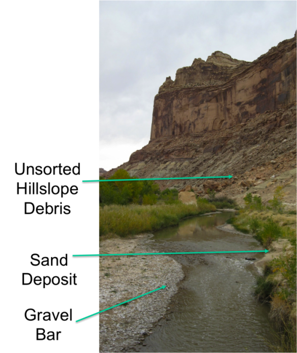Geomorphological streams with unsorted hillslope debris, sand deposit and gravel bar.