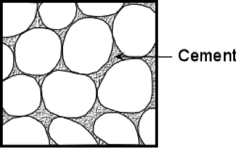 Cementation in pore space, described in caption.