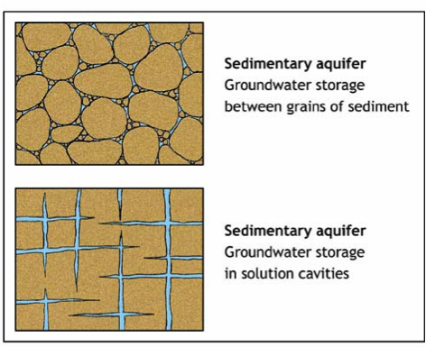 Difference between intergranular porosity and fracture porosity explained below