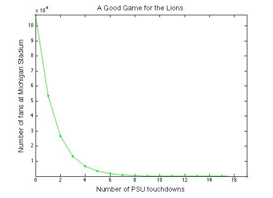 Example linear line plot: Contact your instructor if you are unable to see or interpret this graphic.