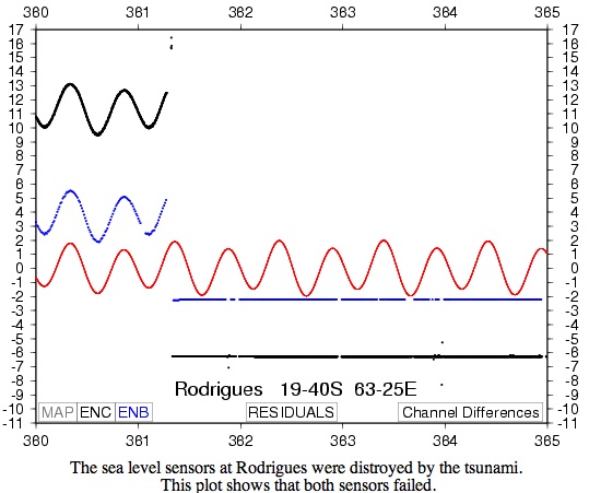 raw data from a tide gauge in rodrigues island, indian ocean