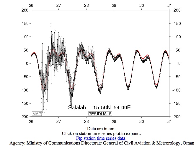 Raw data from salalah oman tide gauge during sumatra andaman tsunami